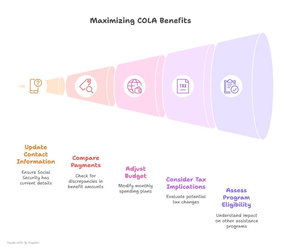  Social Security COLA 2025