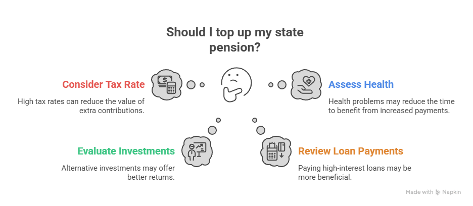 top up state pension