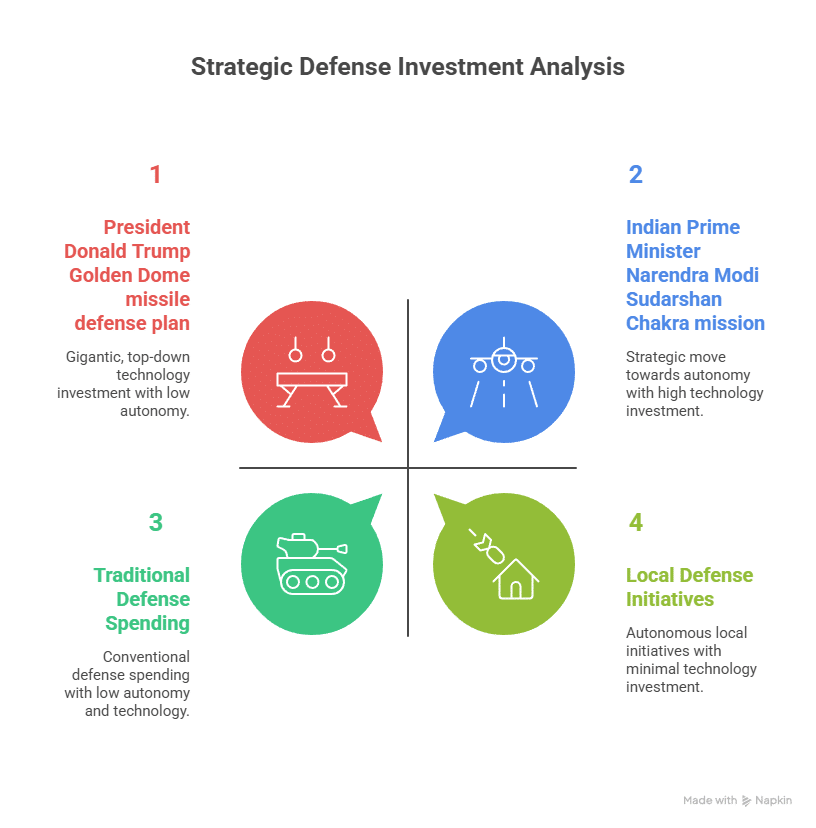 Global Defense Surge 2024–25: Key Financial Lessons from U.S. and India | PennyPowerPlay