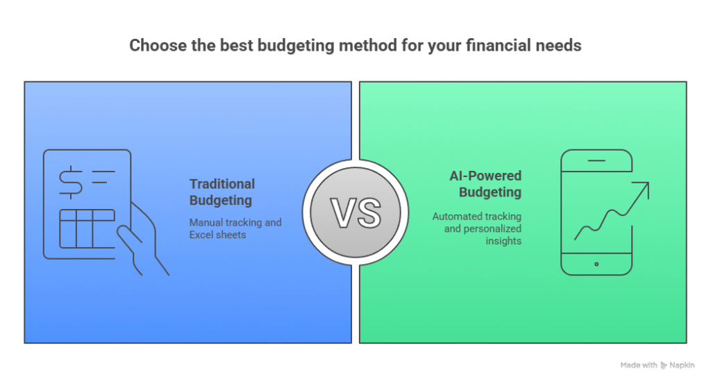 Two budgeting methods compared: "Traditional Budgeting" with a hand holding a ledger and "AI-Powered Budgeting" with a smartphone showing an upward-trending graph.