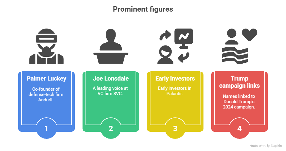 "Napkin.ai infographic detailing 'Prominent figures' in a new venture, featuring images and descriptions for Palmer Luckey (Oculus VR & Anduril), Joe Lonsdale (8VC & Palantir), early investors, and individuals with Trump 2016 campaign connections."