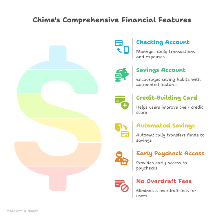 AI-generated visual summary of the best money-saving apps in 2025, created using Napkin.ai
