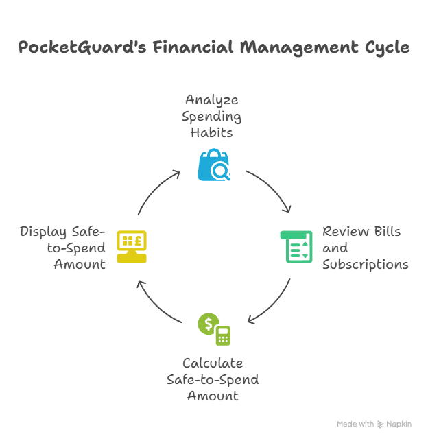 Your Complete Guide to Financial Freedom: The Greatest Money-Saving Apps of 2025 | PennyPowerPlay