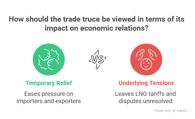 China US LNG trade shift trade truce extension latest on 12/08/2025 | PennyPowerPlay