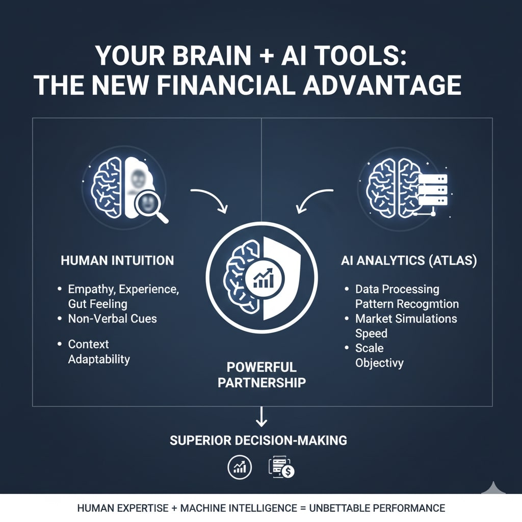 Diagram showing human intuition and AI analytics combining for superior financial decision-making.