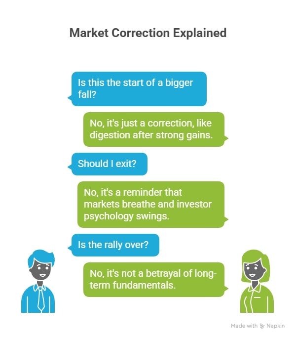 Market Correction 4th Nov 2025_ What Happened - visual selection