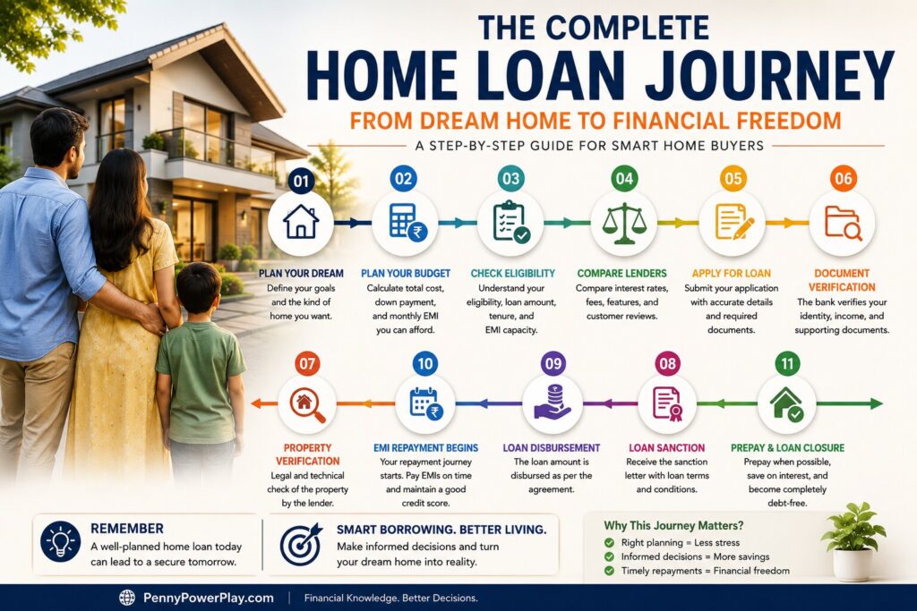 Home Loan Guide India for First-Time Home Buyers