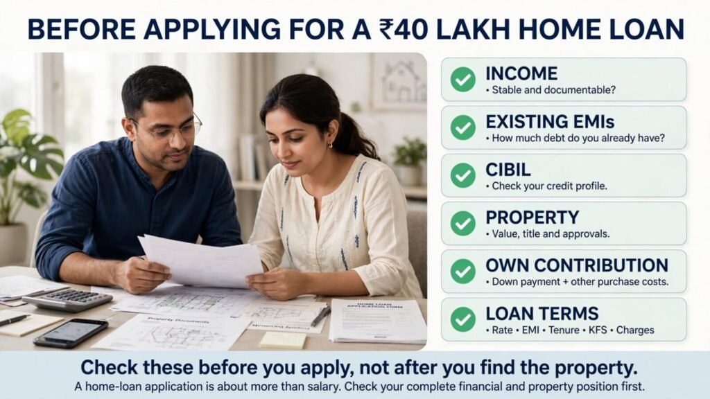 Home loan application checklist for ₹40 lakh loan including income CIBIL EMI property and down payment